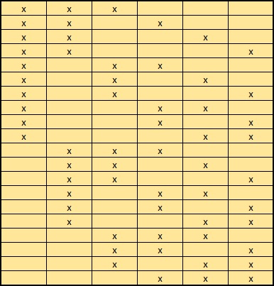 Possible arrangements